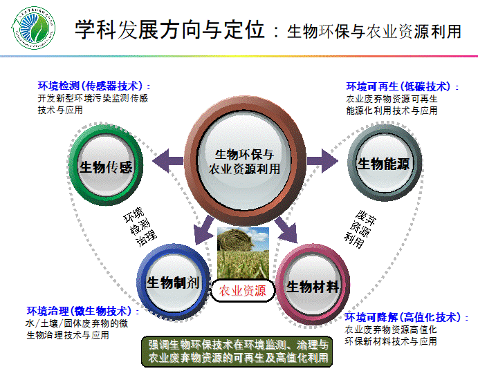 mac:Users:jianzhongsun:Desktop:学科定位于设计-孙建中.pdf